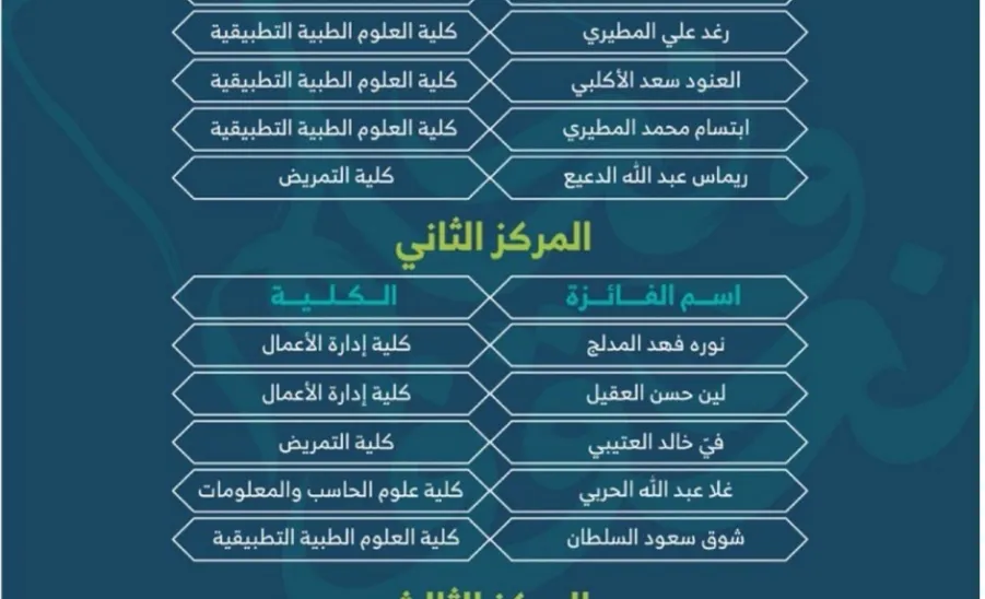 طالبات كلية علوم الحاسب والمعلومات يحققن إنجازات مميزة في معسكر #نحلم_ونحقق للابتكار - 1