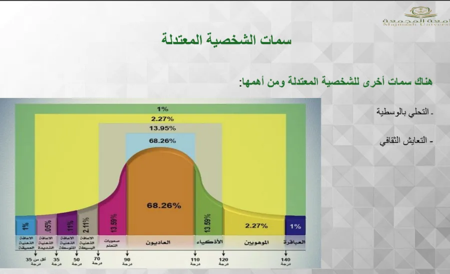 The College of Education holds a lecture entitled: Building a Moderate Personality -  محاضرة بناء الشخصية المعتدلة