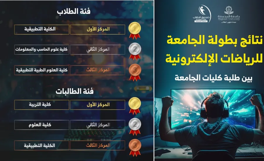 The Applied College wins first place in the e-sports tournament -  بطولة 