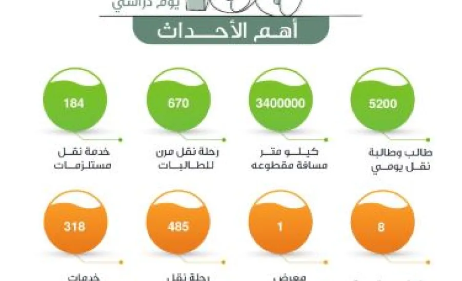 الإدارة العامة للخدمات تختم جهودها خلال الفصل الجامعي الأول بنجاح  - 1