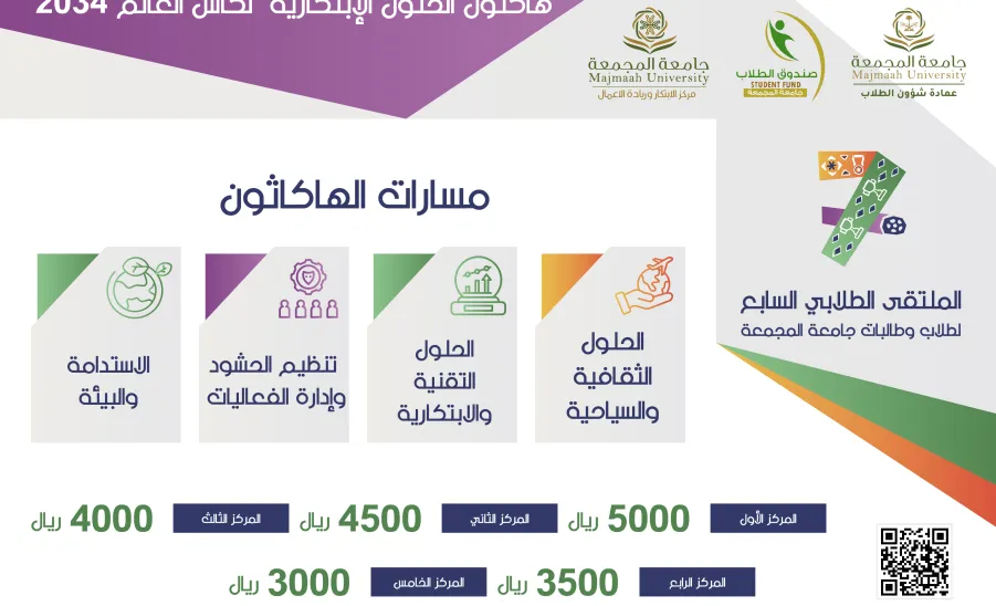جامعة المجمعة تطلق الملتقى الطلابي السابع مع هاكاثون الحلول الابتكارية لكأس العالم 2034 م - 1
