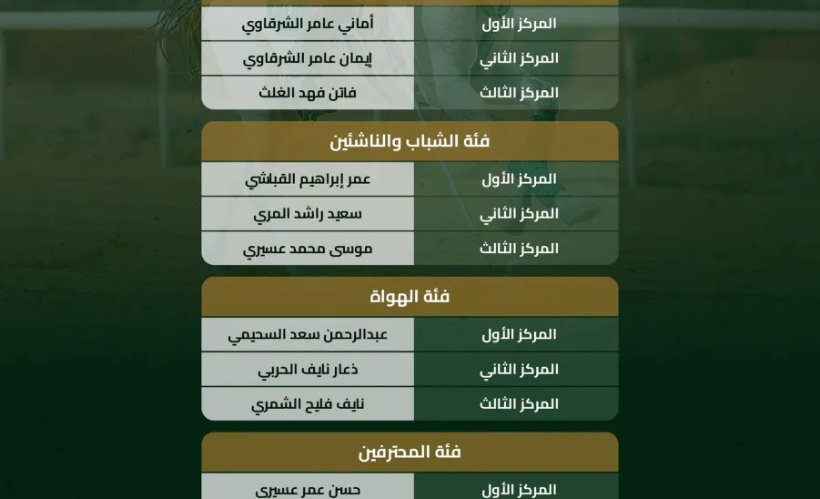 الطالبة فاتن الغلث تحصل على المركز الثالث فى البطولة الخامسة لالتقاط الأوتاد -  بطولة 