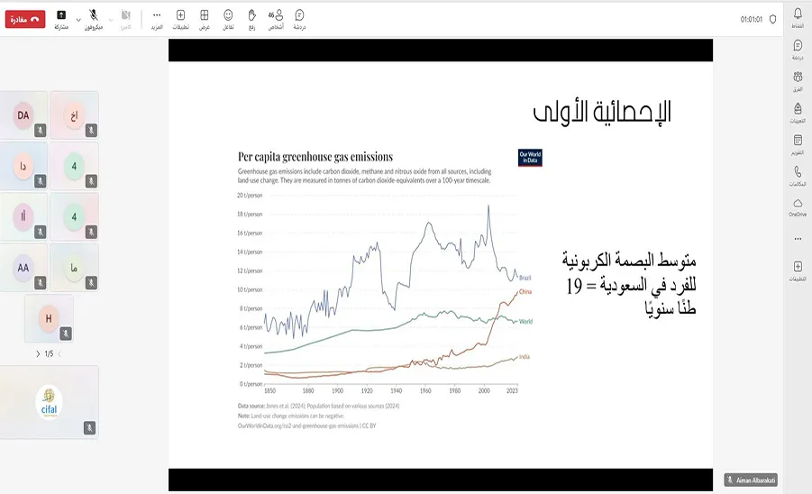 The CIFAL Saudi Center organizes a session about the role of community in achieving sustainability  - مركز سيفال السعودية ينظم لقاءً رمضانيًا حول دور المجتمع في تحقيق الاستدامة