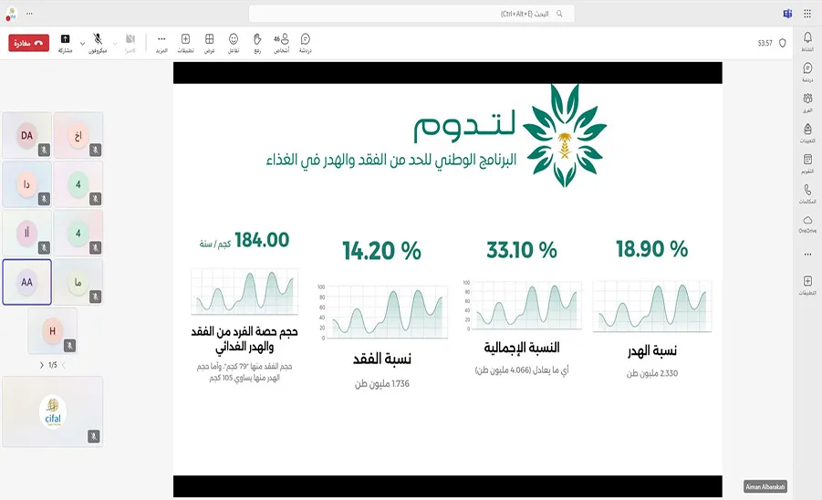 The CIFAL Saudi Center organizes a session about the role of community in achieving sustainability  - مركز سيفال السعودية ينظم لقاءً رمضانيًا حول دور المجتمع في تحقيق الاستدامة