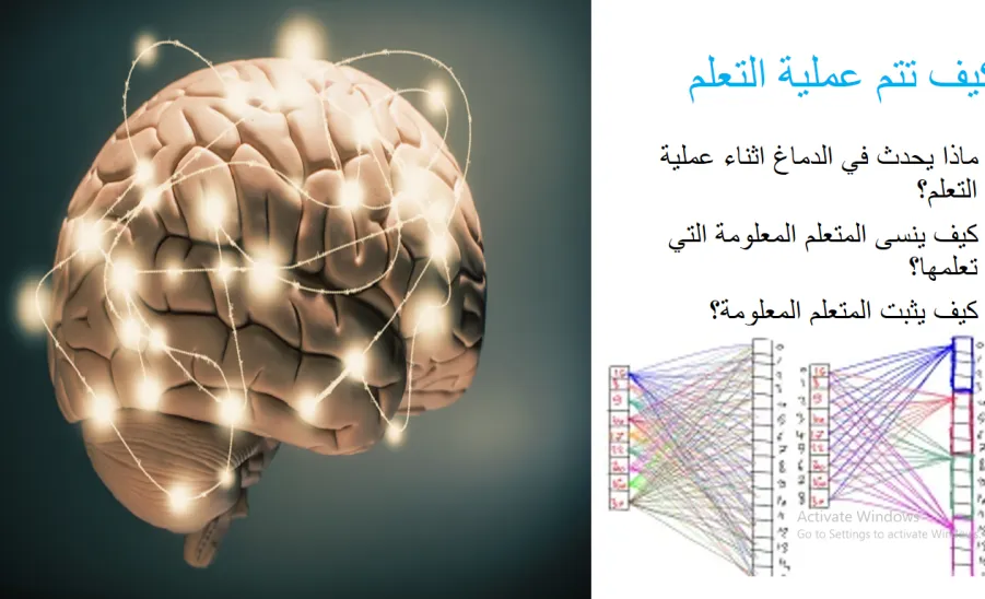 وحدة التوجيه والإرشاد والحقوق الطلابية تقيم دورة تدريبية بعنوان تطوير كفايات التعلم الذاتي - تطوير كفايات التعلم الذاتي