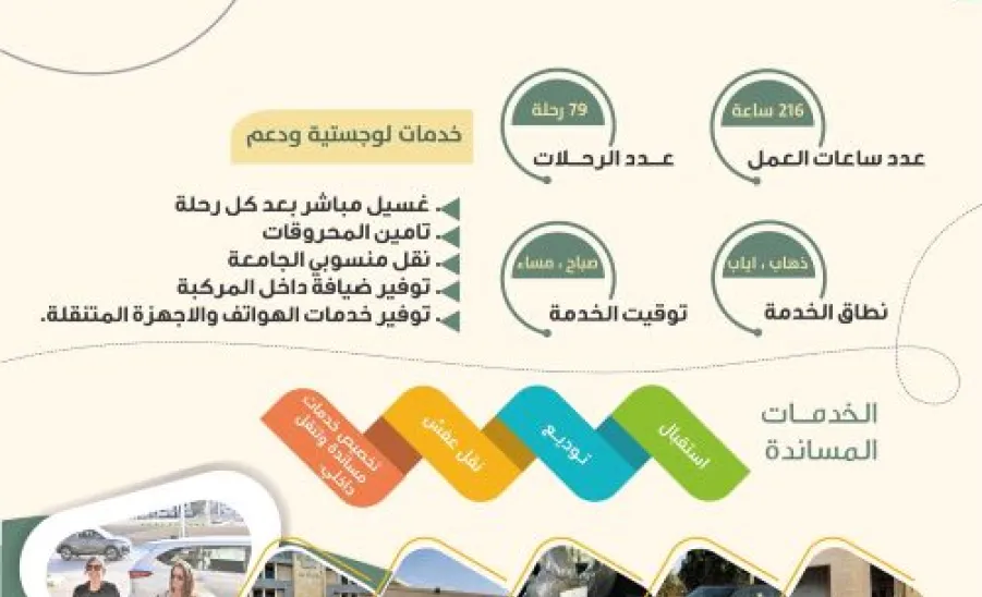 وكيل الجامعة للتنمية والاستثمار يشكر الإدارة العامة للخدمات نظير جهودها في خدمات الوفود المشاركة في النسخة الأولى من برنامج قادة تحالف التعليم العالي -  1