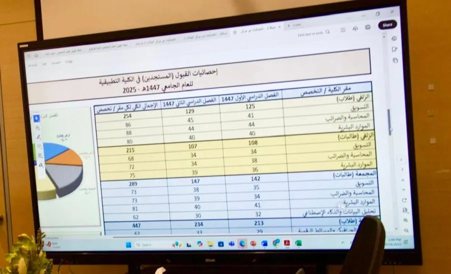 الرئيس التنفيذي للكلية التطبيقية يلتقي بقيادات الكلية لمناقشة الاستعدادات للعام الجديد 1447 هـ - صورة