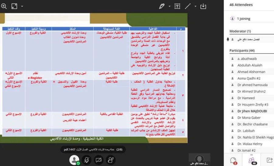 الكلية تقيم ورشة عمل لعرض أنشطة خطة الإرشاد الأكاديمي للعام الجامعي 1447 هـ - ورشة