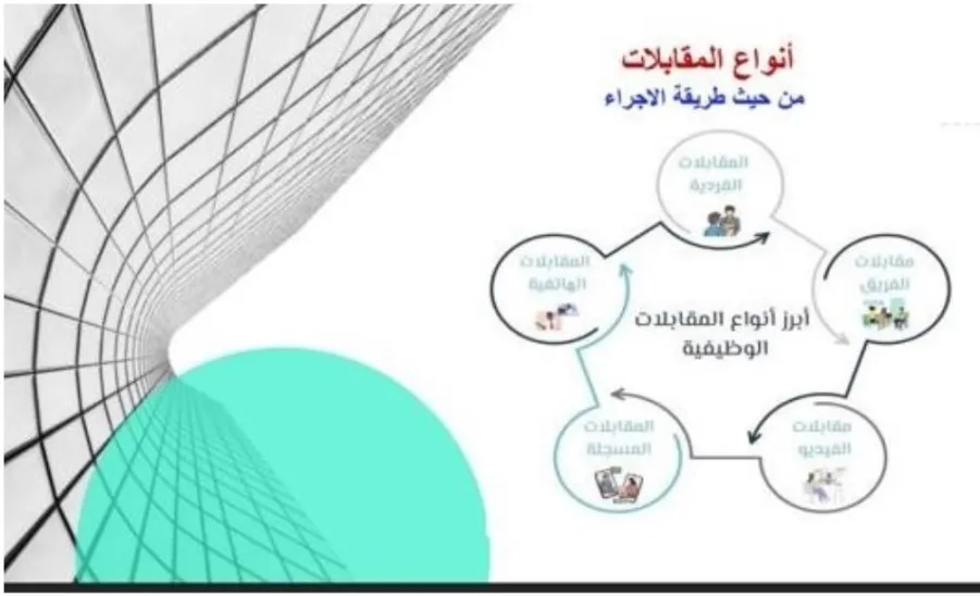 كلية العلوم تقيم ورشة عمل بعنوان : كيف تجتاز المقابلة الشخصية بنجاح ؟ - كيف تجتاز المقابلة الشخصية بنجاح