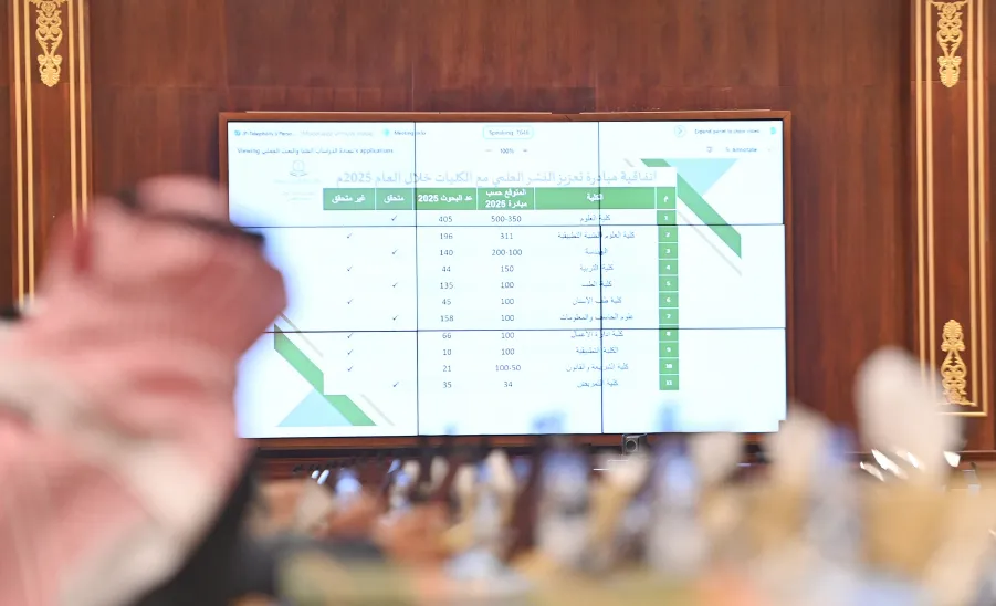 رئيس الجامعة يدشن البرامج البحثية المدعومة من الجامعة للعام ٢٠٢٦ - تدشين البرامج البحثية