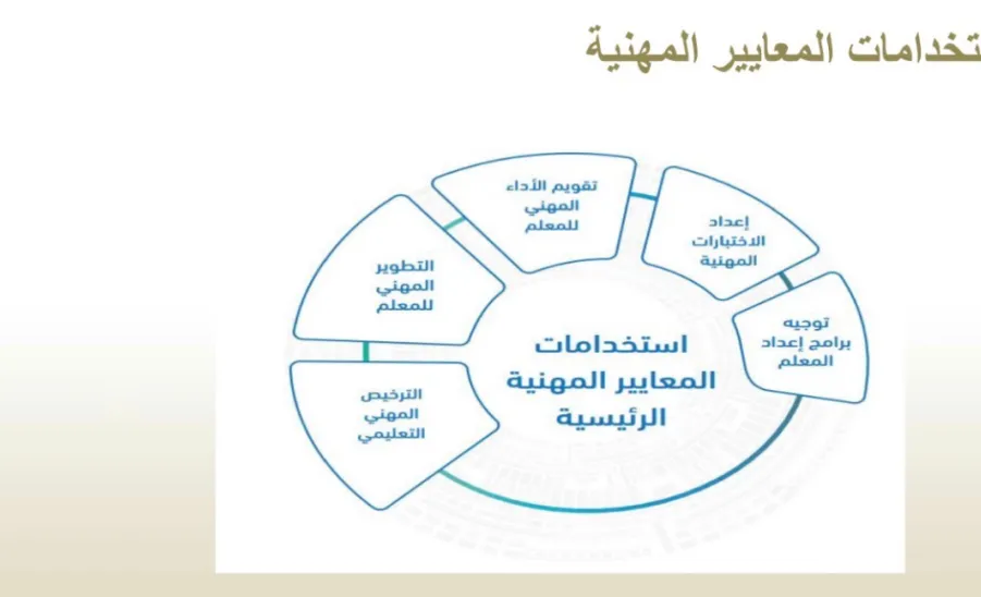 The College of Science holds a Workshop on Preparing for the Professional Licensing Examination for Teaching Positions in Mathematics - التهيئة لاختبار الرخصة المهنية للوظائف التعليمية