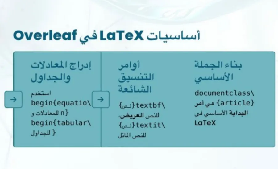 The College of Science organizes a Workshop on “Using Overleaf in Scientific Research for Science Majors” -  استخدام overleaf في الابحاث العلمية لتخصصات العلوم