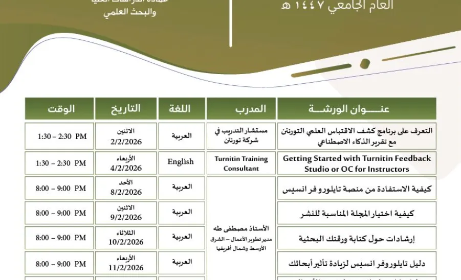 عمادة الدراسات العليا والبحث العلمي تعلن عن الدورات التدريبية في الفصل الثاني لأعضاء هيئة التدريس - Gssr