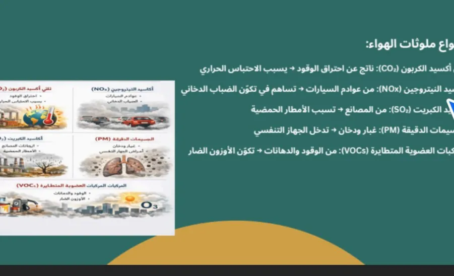 The College of Science conducts a Virtual Workshop on Understanding Water and Air Pollution -  كلية العلوم