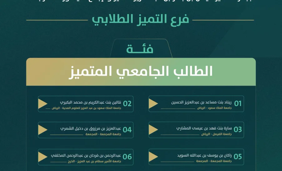 MU Student wins Prince Faisal Bin Bandar Award for Excellence and Creativity  -  الطالب عبدالعزيز الشمري