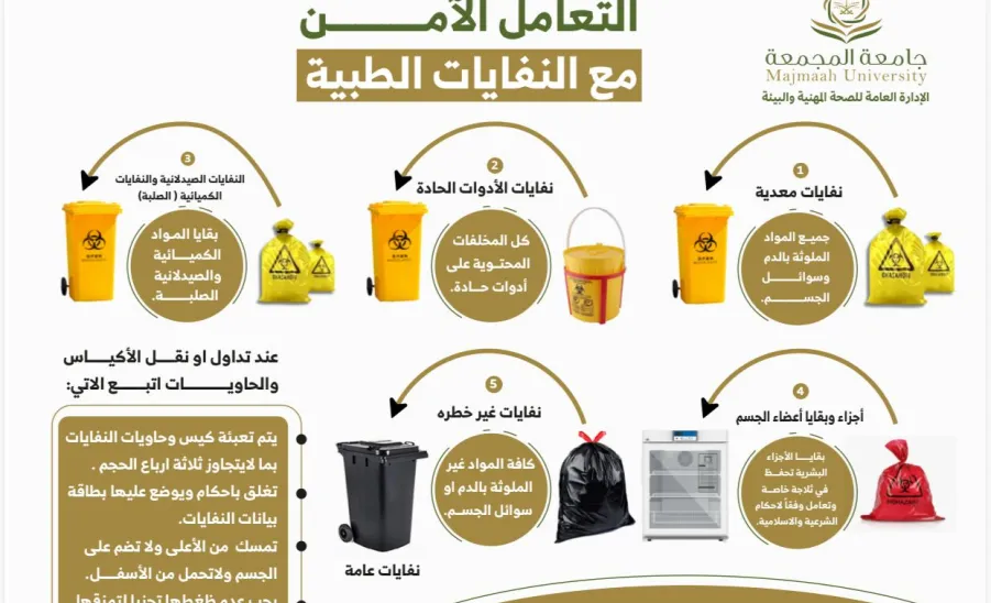 The General Administration of Occupational Health and Environment issues Awareness Guidelines and Safety Instructions for Laboratories -  الإدارة العامة للصحة المهنية والبيئة تُصدر إرشادات و تعليمات توعوية لمعامل و مختبرات الجامعة
