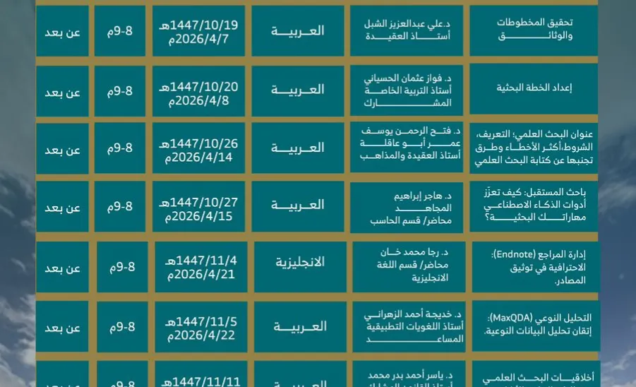إطلاق برنامج تنمية القدرات البحثية لطلبة الدراسات العليا  - Gssr