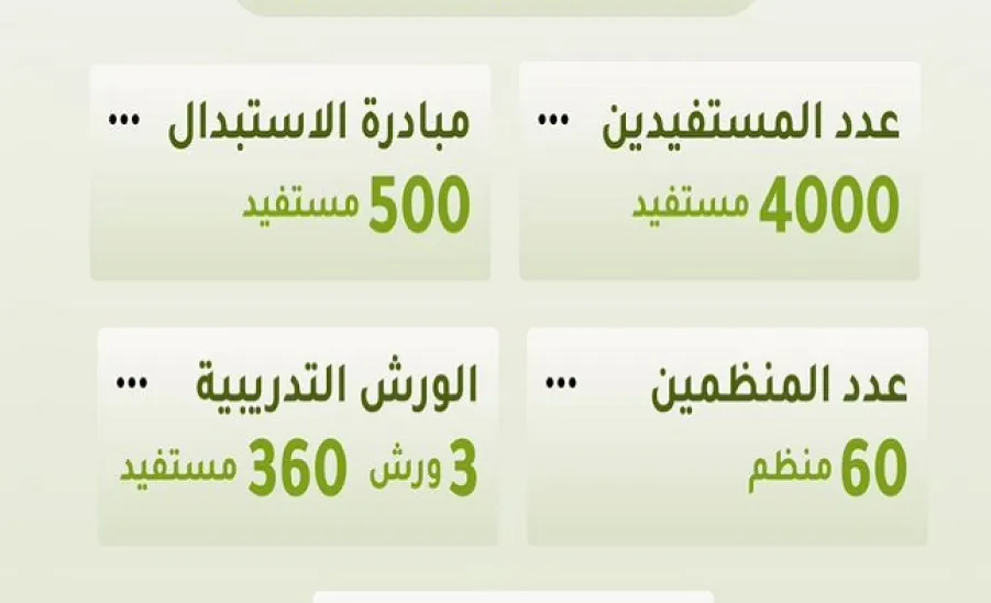 MU concludes “Kafa’a Journey 2” Initiative with Record Engagement -  1