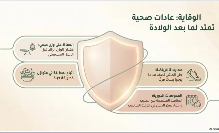 كلية التمريض تقيم دورة تدريبية بعنوان : رحلتك الآمنة مع سكري الحمل -  كلية التمريض تقيم دورة تدريبية بعنوان “رحلتك الآمنة مع سكري الحمل”