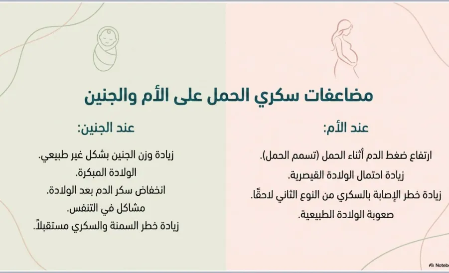 كلية التمريض تقيم دورة تدريبية بعنوان : رحلتك الآمنة مع سكري الحمل -  كلية التمريض تقيم دورة تدريبية بعنوان “رحلتك الآمنة مع سكري الحمل”