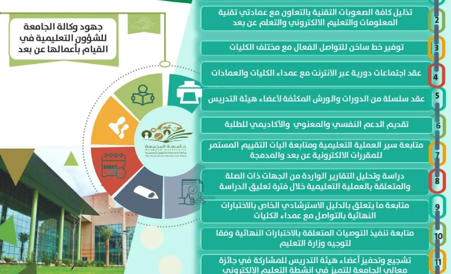 وكالة الجامعة للشؤون التعليمية تواصل جهودها خلال فترة تعليق الدراسة - 