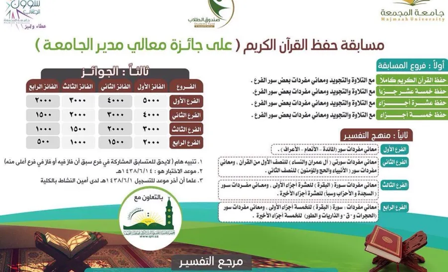 عمادة شؤون الطلاب تنهي أعمال لجنة تحكيم مسابقة حفظ القران الكريم على جائزة معالي مدير الجامعة - 