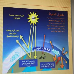فعاليات قسم الأحياء بكلية التربية لبرنامج الاحتباس الحراري