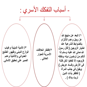 (تنمية العلاقات الأسرية) برنامج تقدمه شؤون الطلاب للطالبات