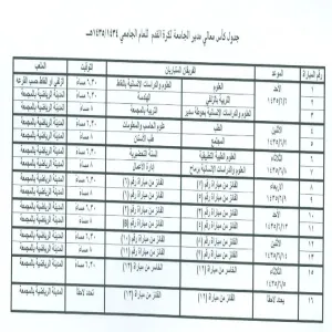 عمادة شؤون الطلاب تجري مراسم قرعة كأس معالي مدير الجامعة لكرة القدم