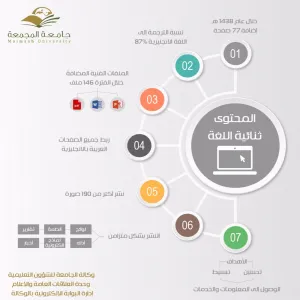 "البوابة الإلكترونية لوكالة الجامعة للشؤون التعليمية" تطور المحتوى وتدعم ثنائية اللغة