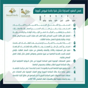 Efforts exerted by the General Administration of Services during Corona pandemic