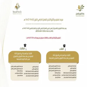 Date of receiving graduation documents for 2nd semester 1442/1443