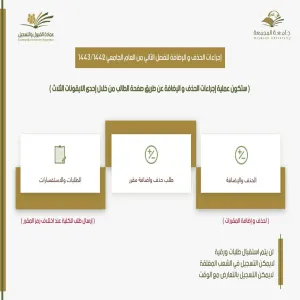 Add and Drop