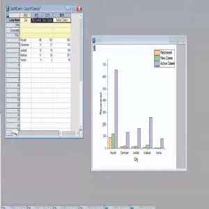 A Training course entitled "how to use Origin Lab program"
