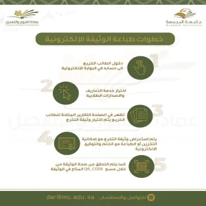 E-Document