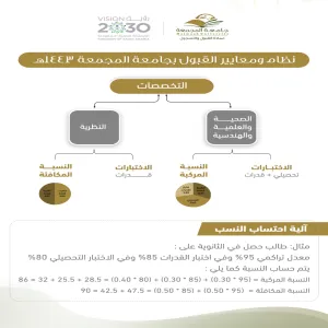 نظام ومعايير القبول بجامعة المجمعة 1443 هـ