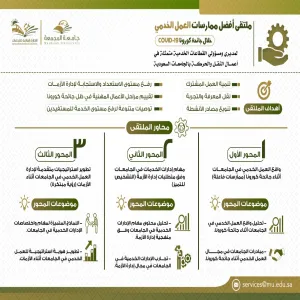 MU TO HOLD A FORUM ON ‘BEST PRACTICES OF SERVICE WORK AT SAUDI UNIVERSITIES DURING CORON PANDEMIC’