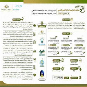 وكيل الجامعة يثمن جهود الإدارة في إقامة ملتقى أفضل ممارسات العمل الخدمي بالجامعات السعودية 