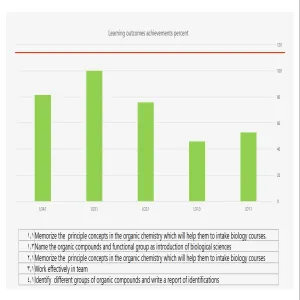 Training Unit holds a workshop to measure learning outcomes