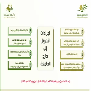 إجراءات التحويل إلى خارج الجامعة