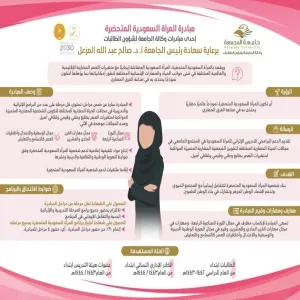 برعاية كريمة من سعادة رئيس الجامعة أ. د. صالح بن عبدالله المزعل تنطلق هذا الأسبوع برامج مبادرة المرأة السعودية المتحضرة