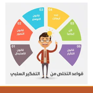 قسم علوم الحاسب والمعلومات يقيم دورة بعنوان ديتوكس الأفكار