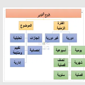 وحدة التدريب تقيم دورة بعنوان كتابة التقارير