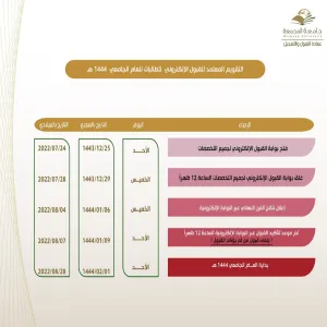 مواعيد القبول الالكتروني للعام 1444 هـ ( طالبات )