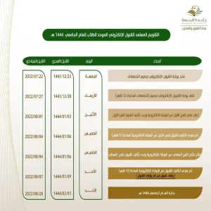 مواعيد القبول الالكتروني للعام 1444 هـ ( طلاب )