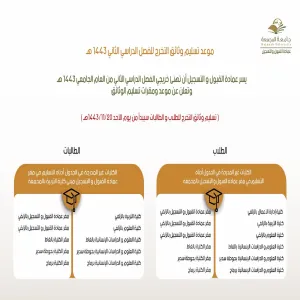 مقرات تسليم وثائق الخريجين