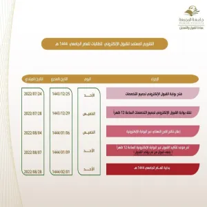 فتح بوابة القبول للطالبات لعام 1444 هـ