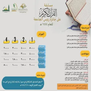جامعة المجمعة تطلق مسابقتي حفظ القران الكريم والسنة النبوية على جائزة رئيس الجامعة لعام 1444 هـ