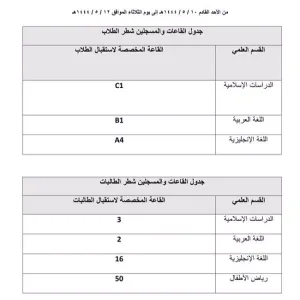 الإرشاد الأكاديمي للفصل الدراسي الثاني