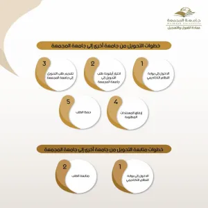 خطوات التحويل من جامعة أخرى إلى جامعة المجمعة